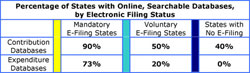 filing status table